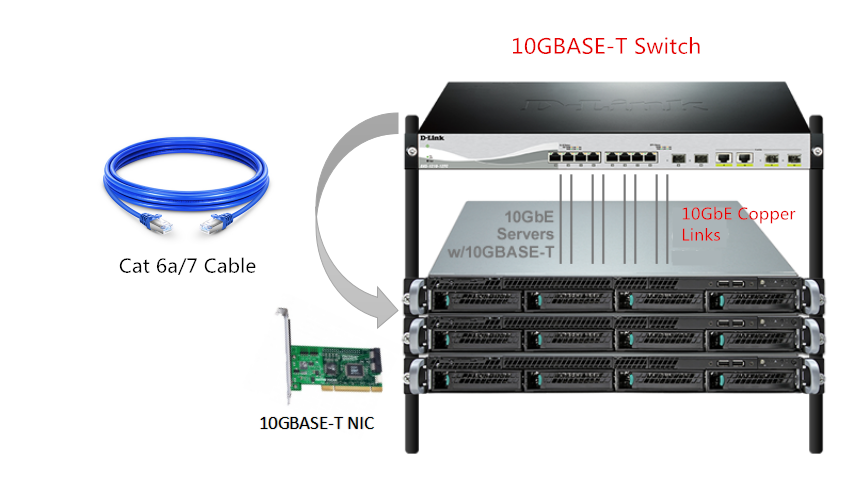 10g tor switches