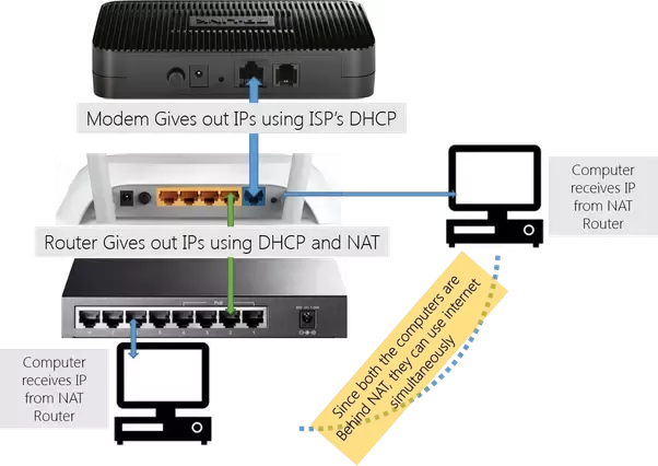 Router vs Switch vs Hub vs Modem vs Access Point vs Gateway